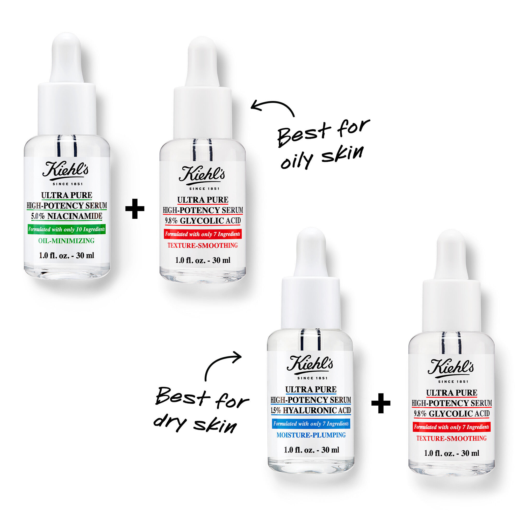 Dưỡng Chất Dưỡng Da Ultra Pure Serum 9.8% Glycolic Acid