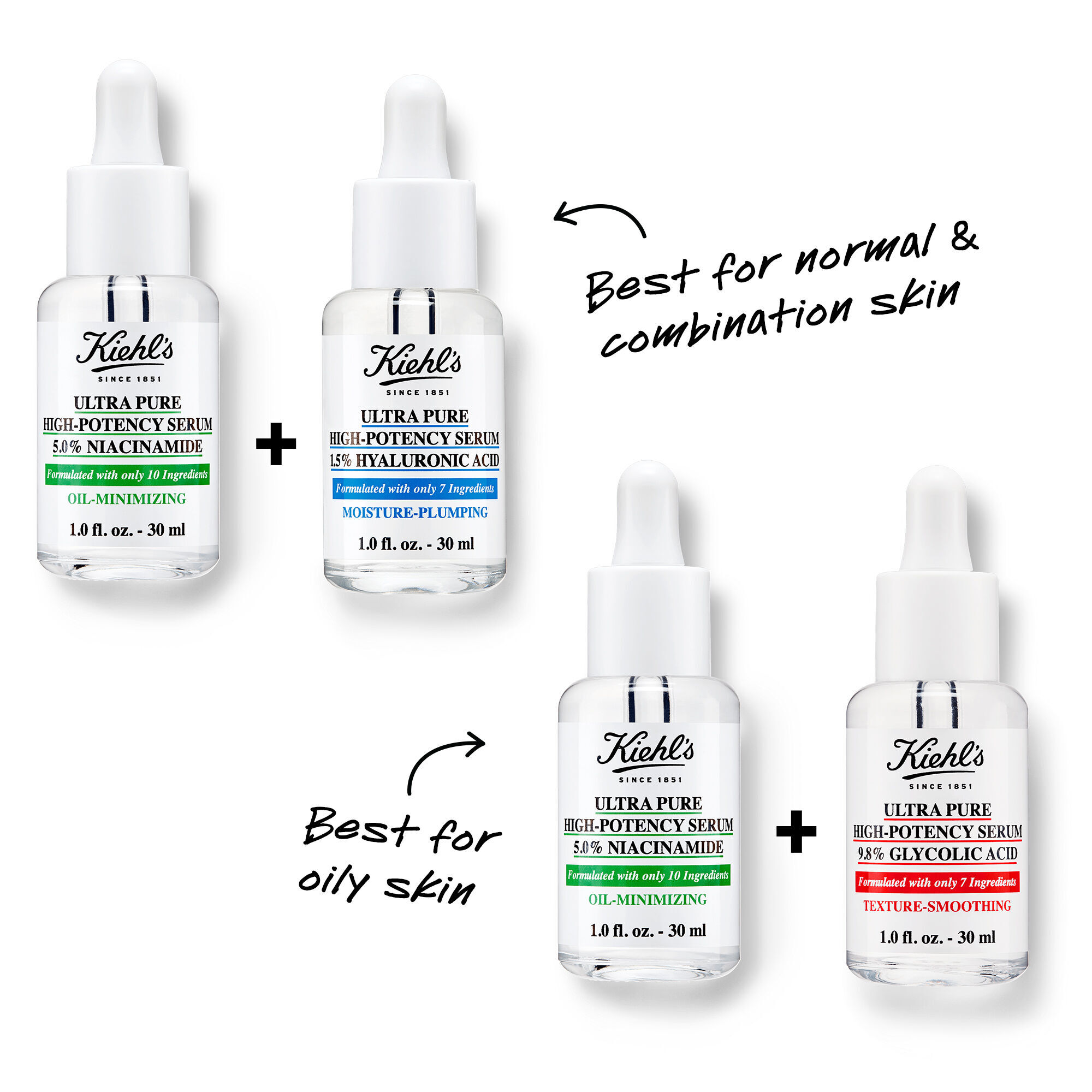 Dưỡng Chất Dưỡng Da Ultra Pure Serum 5% Niacinamide