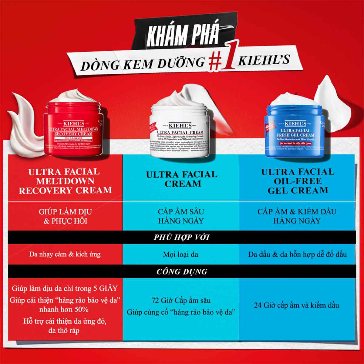 Before and after close‑up of cheek showing reduced redness after using Ultra Facial Meltdown Recovery Cream	