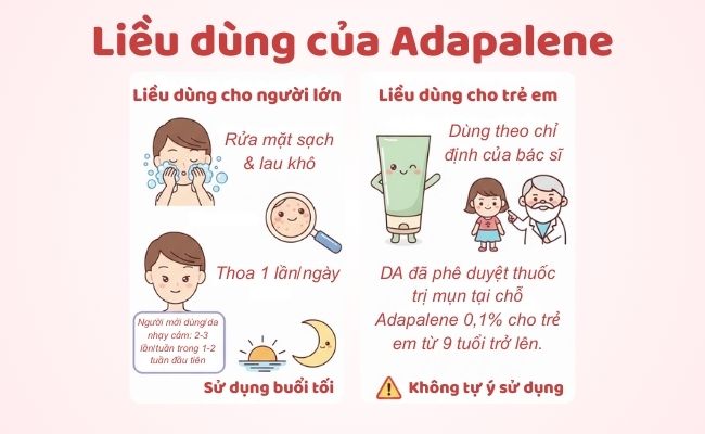 Liều dùng của Adapalene