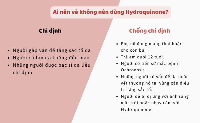 Ai nên và không nên dùng Hydroquinone?