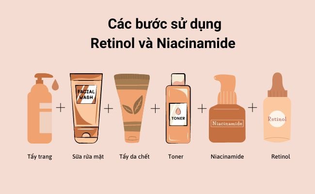 các bước sử dụng retinol và niacinamide trong chu trình skincare