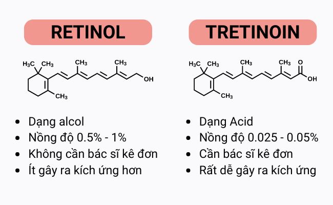 Retinol và Tretinoin khác nhau như thế nào?