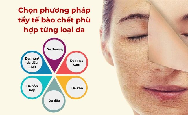 Bạn nên bắt đầu tẩy tế bào chết da mặt như thế nào?