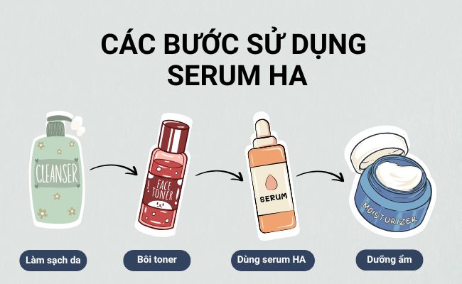 Cách sử dụng serum HA