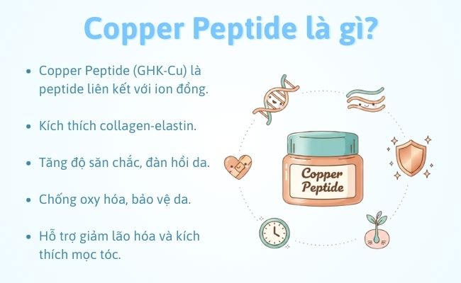 Copper Peptide là gì?