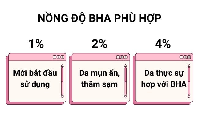 Nồng độ sản phẩm BHA cho người mới bắt đầu