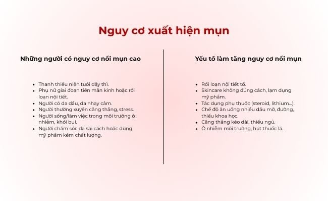 Nguy cơ xuất hiện mụn
