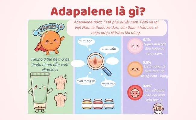 Adapalene là gì?