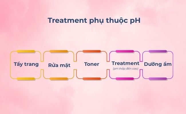 Cách sử dụng treatment cho da an toàn, hiệu quả trong mỹ phẩm
