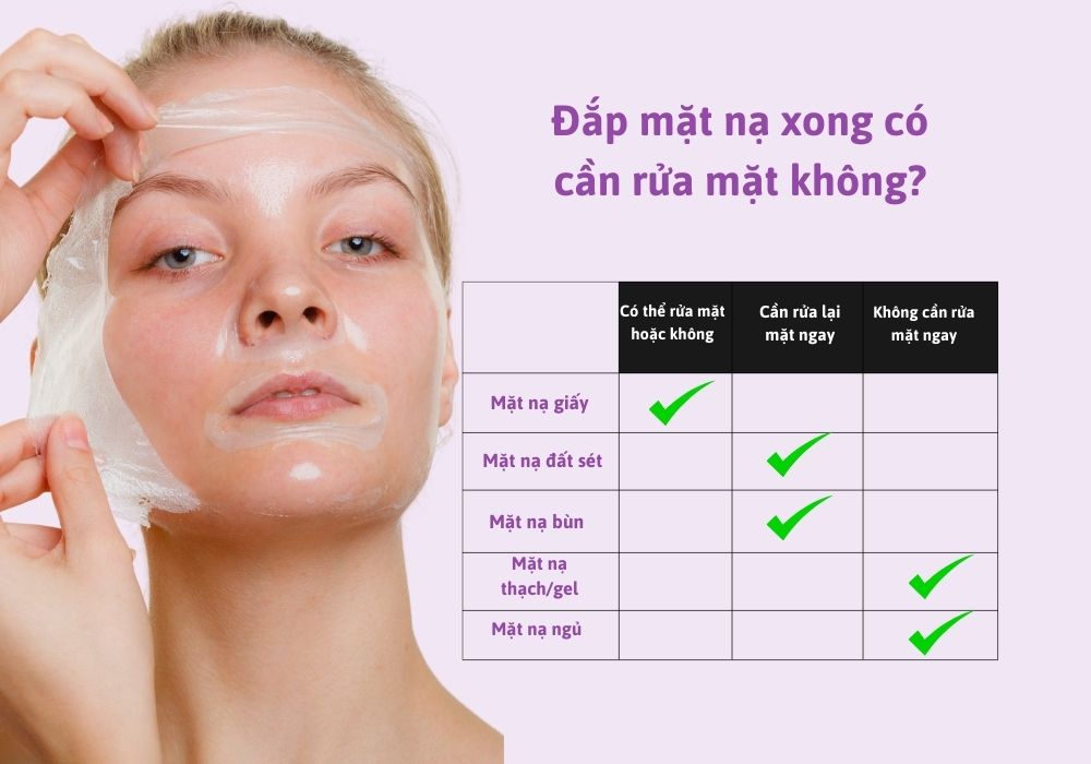 Đắp mặt nạ xong có cần rửa mặt không?