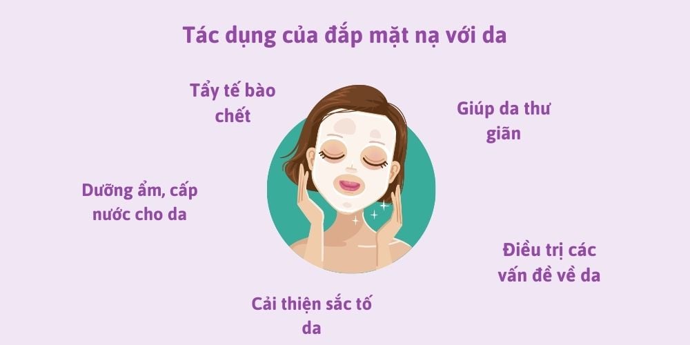 Tác dụng của đắp mặt nạ với da