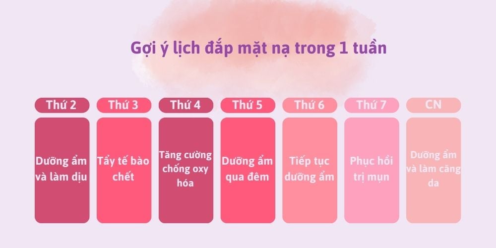 Gợi ý lịch đắp mặt nạ trong 1 tuần