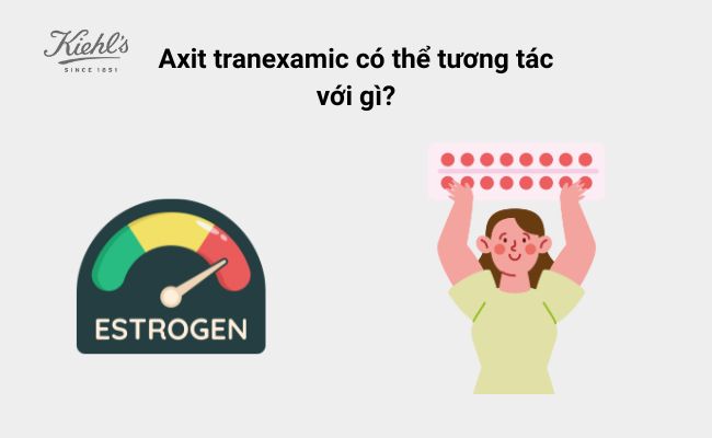 Axit tranexamic có thể tương tác với gì?