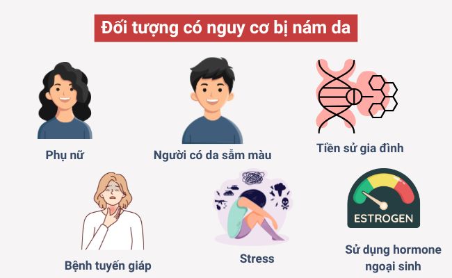 Đối tượng có nguy cơ bị nám da