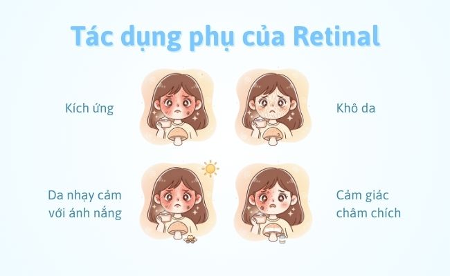 Tác dụng phụ của Retinal