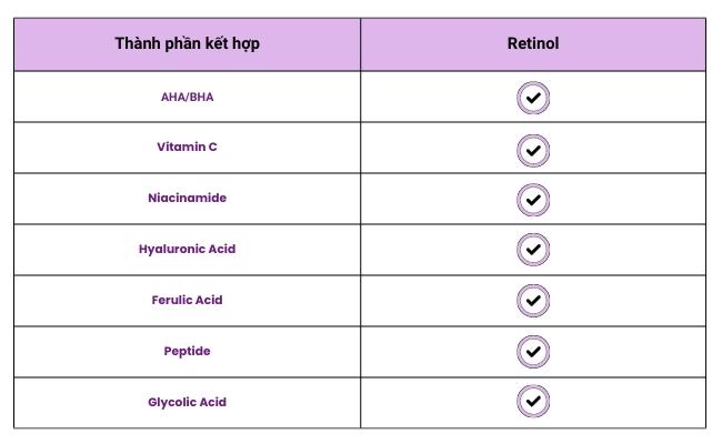 Thành phần két hợp với Retinol