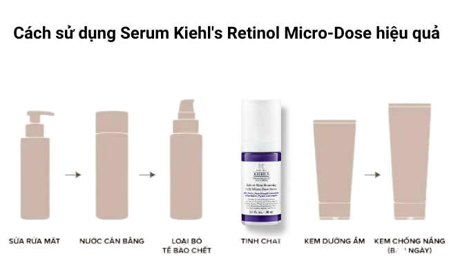 Cách sử dụng Serum Kiehl's Retinol Micro-Dose cho da dầu mụn Cách sử dụng Serum Kiehl's Retinol Micro-Dose cho da dầu mụn đạt hiệu quả cao