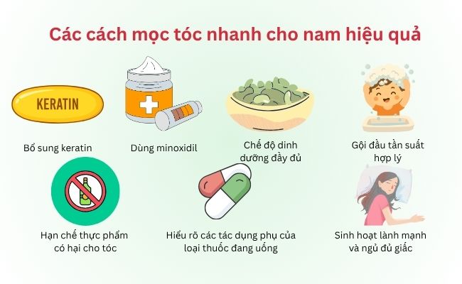 Các cách mọc tóc nhanh cho nam hiệu quả