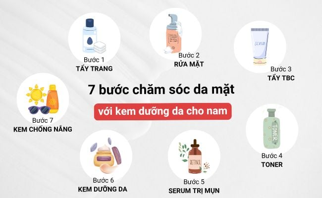 7 bước chăm sóc da mặt với kem dưỡng da cho nam