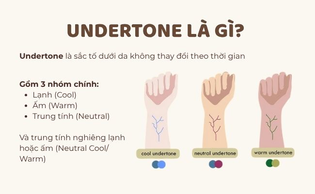 Undertone là gì?