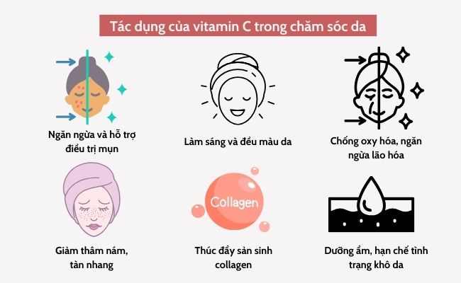 Tác dụng của vitamin C trong chăm sóc da