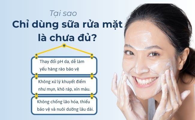 Phân loại serum dưỡng trắng da mặt
