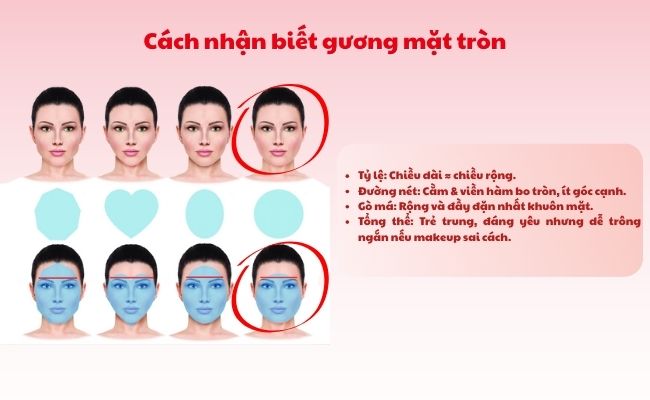Cách nhận biết gương mặt tròn