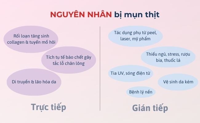 Nguyên nhân gây ra mụn thịt do đâu?
