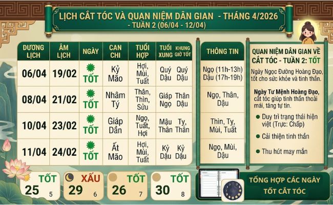 Lịch cắt tóc tháng 4/2026 tuần 2