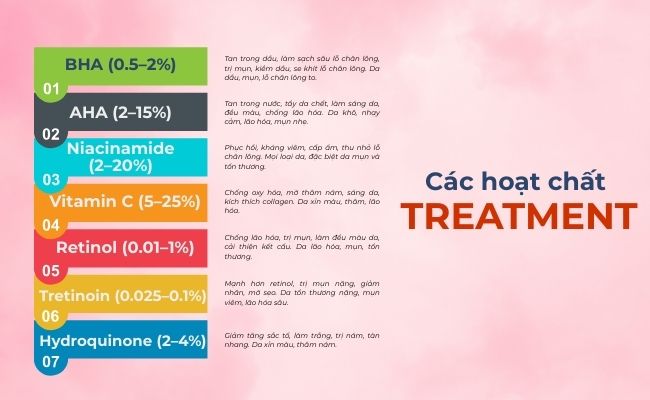 Các loại treatment phổ biến trong mỹ phẩm hiện nay