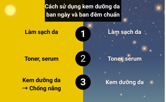 Cách sử dụng kem dưỡng da ban ngày và ban đêm chuẩn