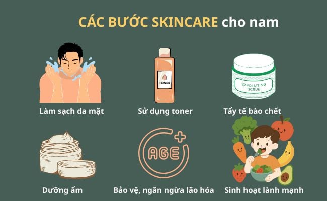 Các bước skincare cho nam sáng và tối hiệu quả