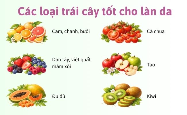 Các loại trái cây tốt cho làn da