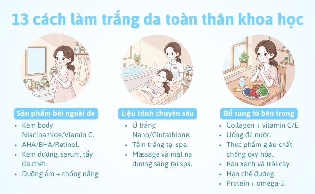 13 cách làm trắng da toàn thân khoa học, được chuyên gia khuyên dùng