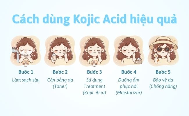 Liều dùng & cách dùng Kojic Acid hiệu quả