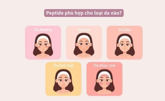 Peptide phù hợp cho loại da nào?