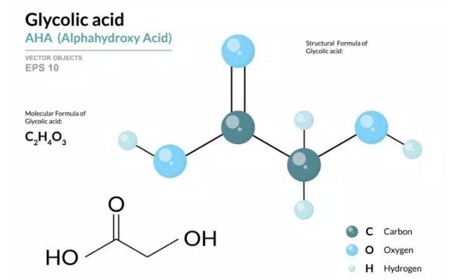Glycolic Acid Glycolic Acid là gì?