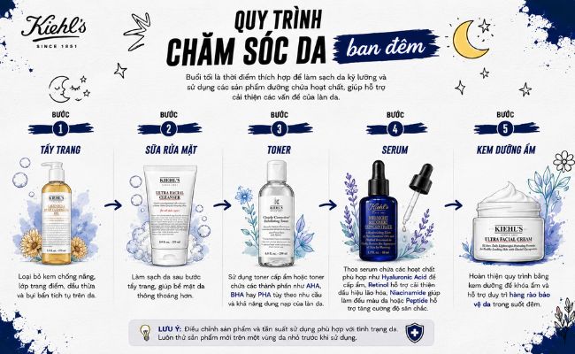 Quy trình chăm sóc da ban đêm
