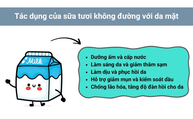 Tác dụng của sữa tươi không đường với da mặt