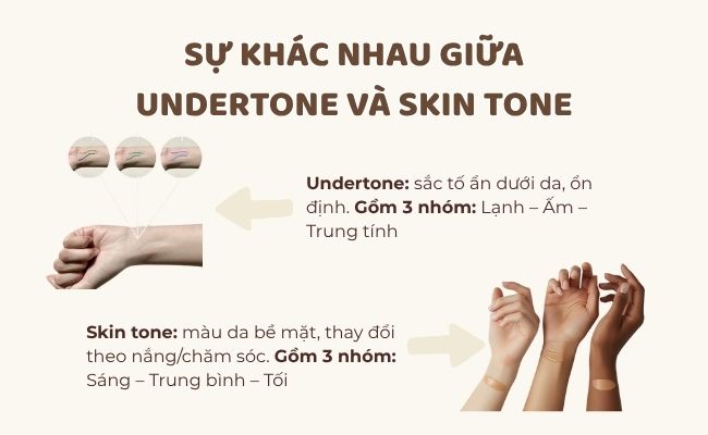 Sự khác nhau giữa undertone và skin tone