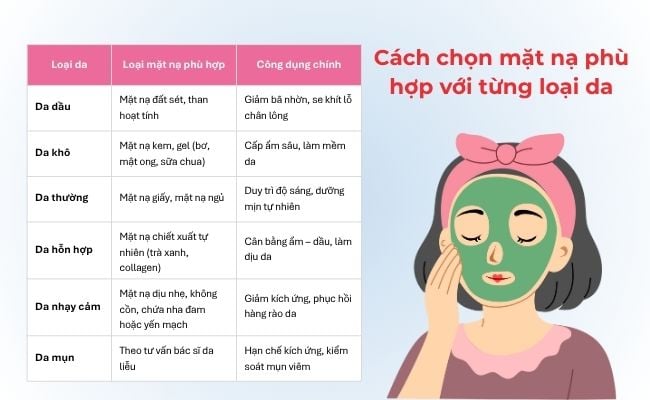 cách chọn mặt nạ phù hợp với từng loại da