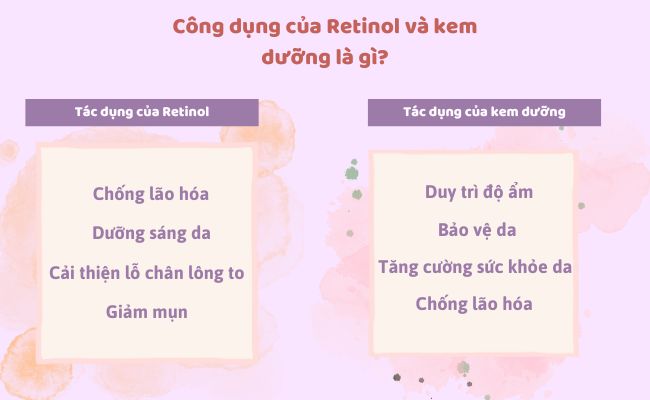 Công dụng của Retinol và kem dưỡng là gì?