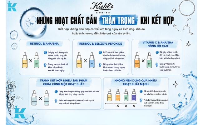Những hoạt chất cần thận trọng khi kết hợp