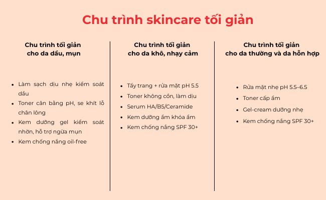 Xây dựng chu trình skincare tối giản cho từng loại da
