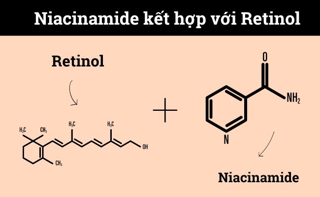 niacinamide kết hợp với retinol