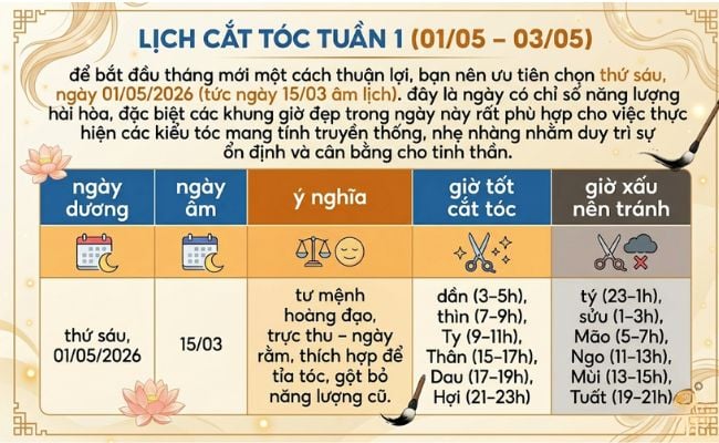 Lịch cắt tóc tháng 5/2026 tuần 1 chỉ có 1 ngày tốt nhất