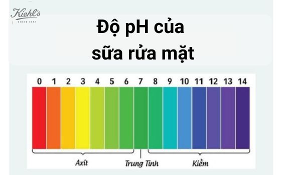 Hình ảnh minh họa về độ ph của sữa rửa mặt