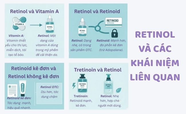 So sánh Retinol với các khái niệm liên quan