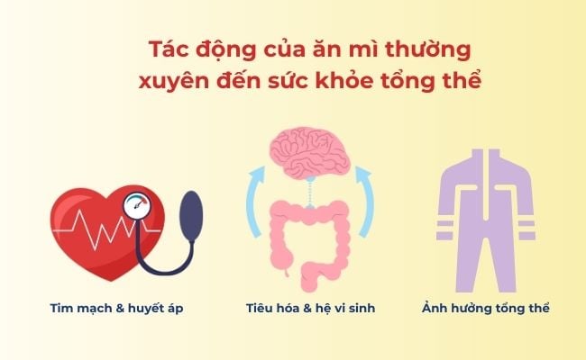 Tác động của ăn mì thường xuyên đến sức khỏe tổng thể